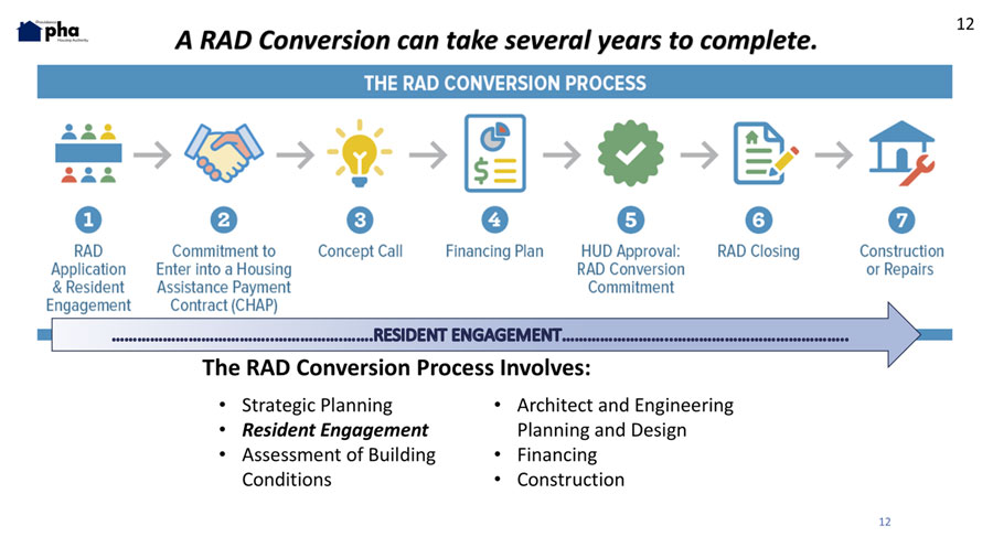 image of the RAD Conversion process